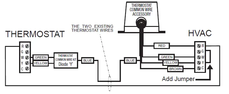 Emerson Thermostat Wiring: Everything You need to Know