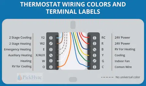 Coleman Mach Thermostat Wiring Guide