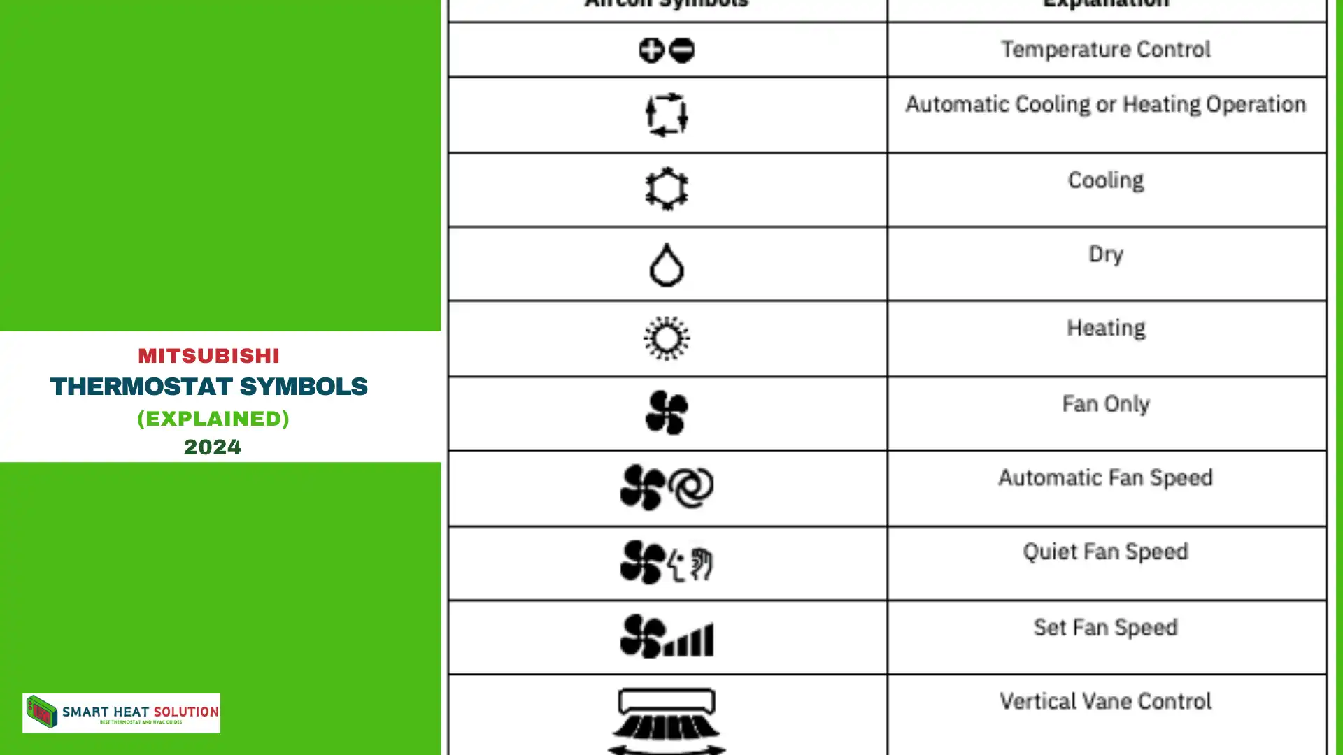 Mitsubishi Thermostat Symbols (Explained)