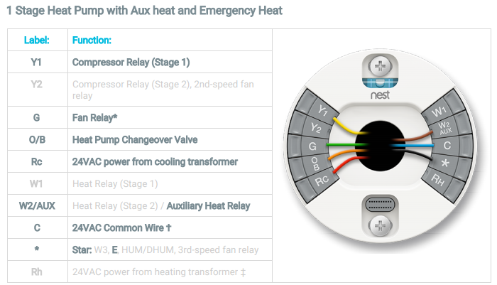 Nest Thermostat Wiring For Heat Pump