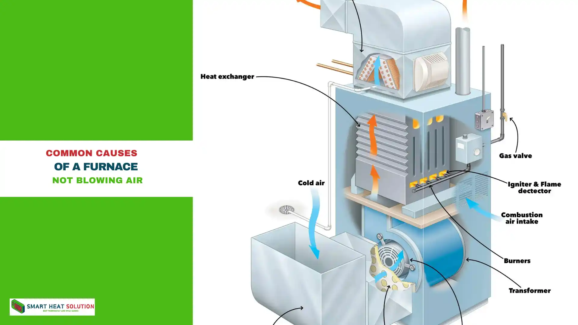 Common Causes of a Furnace Not Blowing Air